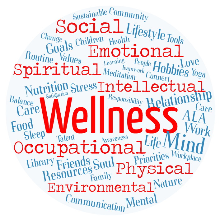 wellness word cloud